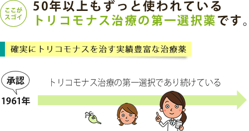 50年以上も使われているトリコモナス治療の第一選択薬