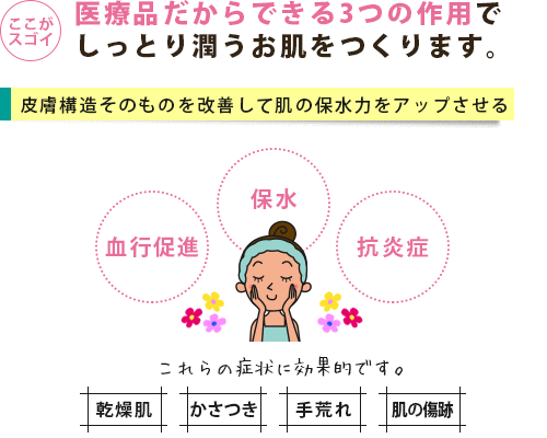 ヒルドイドフォルテクリームは3つの作用で肌の保湿力を高める
