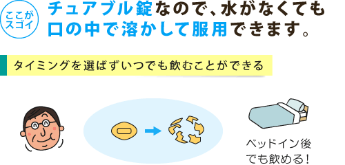 水がなくても飲めるのでタイミングを選ばず使用できる