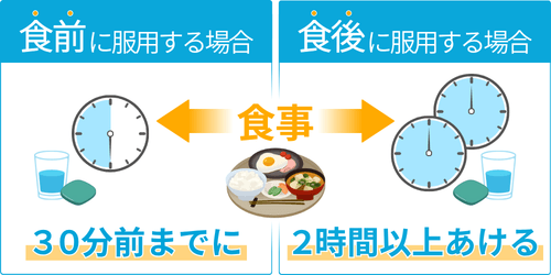 カマグラゴールドを食前または食後に服用するタイミング