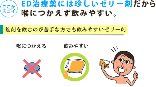 カマグラオーラルゼリーはゼリー剤だから喉につかえず飲みやすい