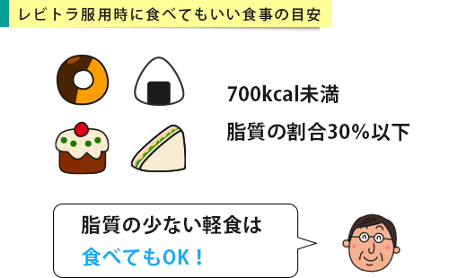 レビトラの効果を損なわない食事の目安