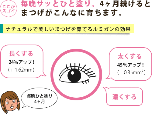まつげを長く、太く、濃くするルミガンの育毛効果