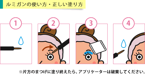 ルミガンの使い方・正しい塗り方