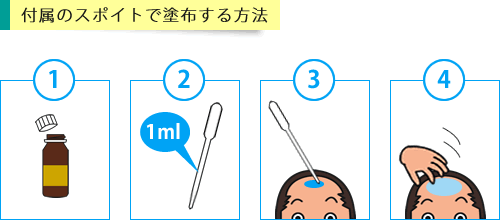 付属のスポイトでミノキシトップを塗布する手順
