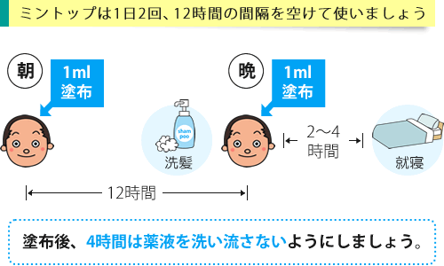 ミントップの使い方は毎日朝晩2回