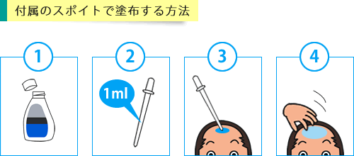 付属のスポイトでミントップを塗布する手順
