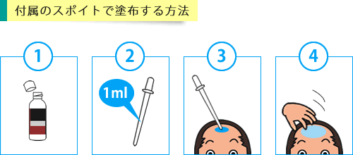 付属のスポイトでモールエフを塗布する手順
