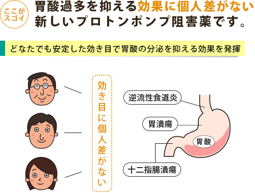 ネキシウムは胃酸の分泌を抑える効果に個人差が出にくいプロトンポンプ阻害薬