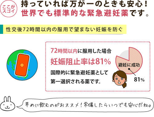 性交後72時間以内の服用で望まない妊娠を防ぐ国際的にスタンダードな緊急避妊薬