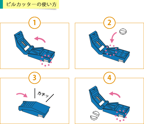 ピルカッターの使い方