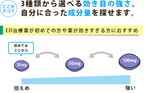 スハグラは成分量が異なる3種類から自分に合ったものを選べる
