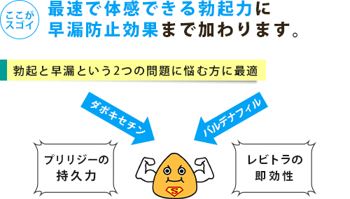 レビトラの即効性とプリリジーの持久性が同時に得られるスーパージェビトラ