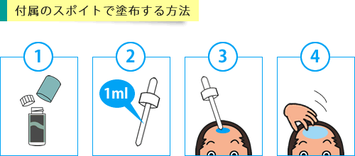 付属のスポイトでツゲインを塗布する手順