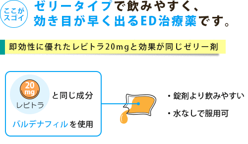 即効性に優れたレビトラ20mgと効果が同じゼリー剤