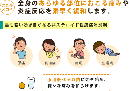 ボルタレンは全身のあらゆる部位でおこる痛みに有効性を発揮
