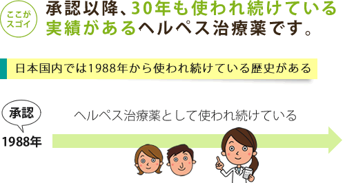 ゾビラックスは30年以上もヘルペス治療薬として使われている